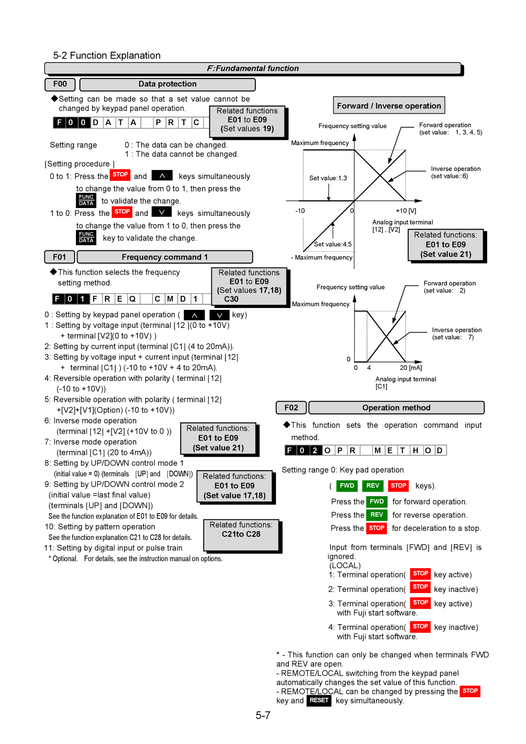 Fuji Bikes 5000G11S/P11S instruction manual Function Explanation 