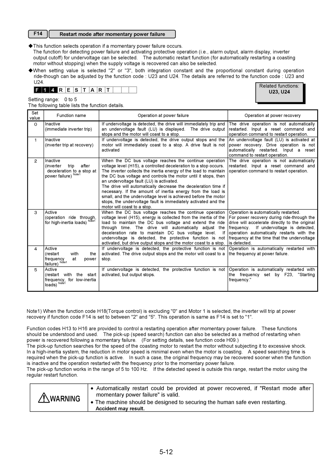 Fuji Bikes 5000G11S/P11S instruction manual F14 Restart mode after momentary power failure, Accident may result 