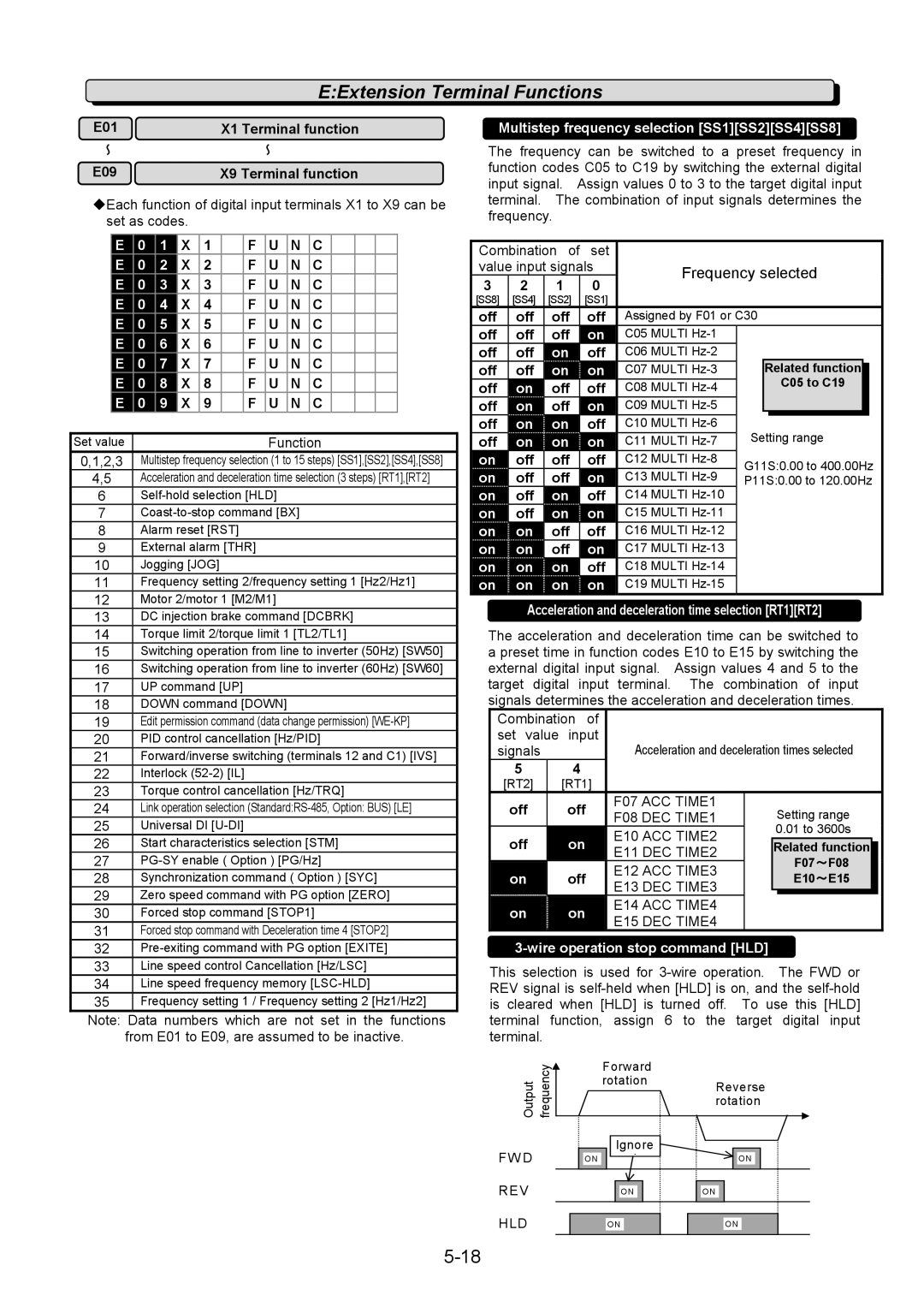 Fuji Bikes 5000G11S/P11S instruction manual Frequency selected, E01 X1 Terminal function E09 X9 Terminal function, Off 