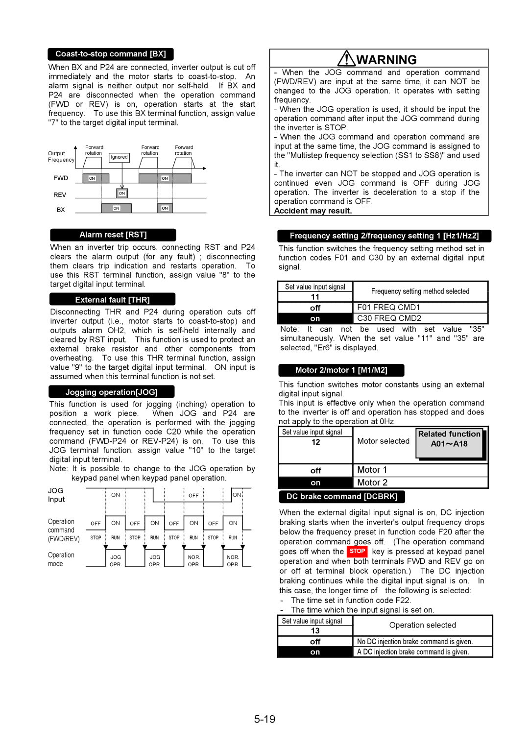 Fuji Bikes 5000G11S/P11S instruction manual Motor selected Related function 