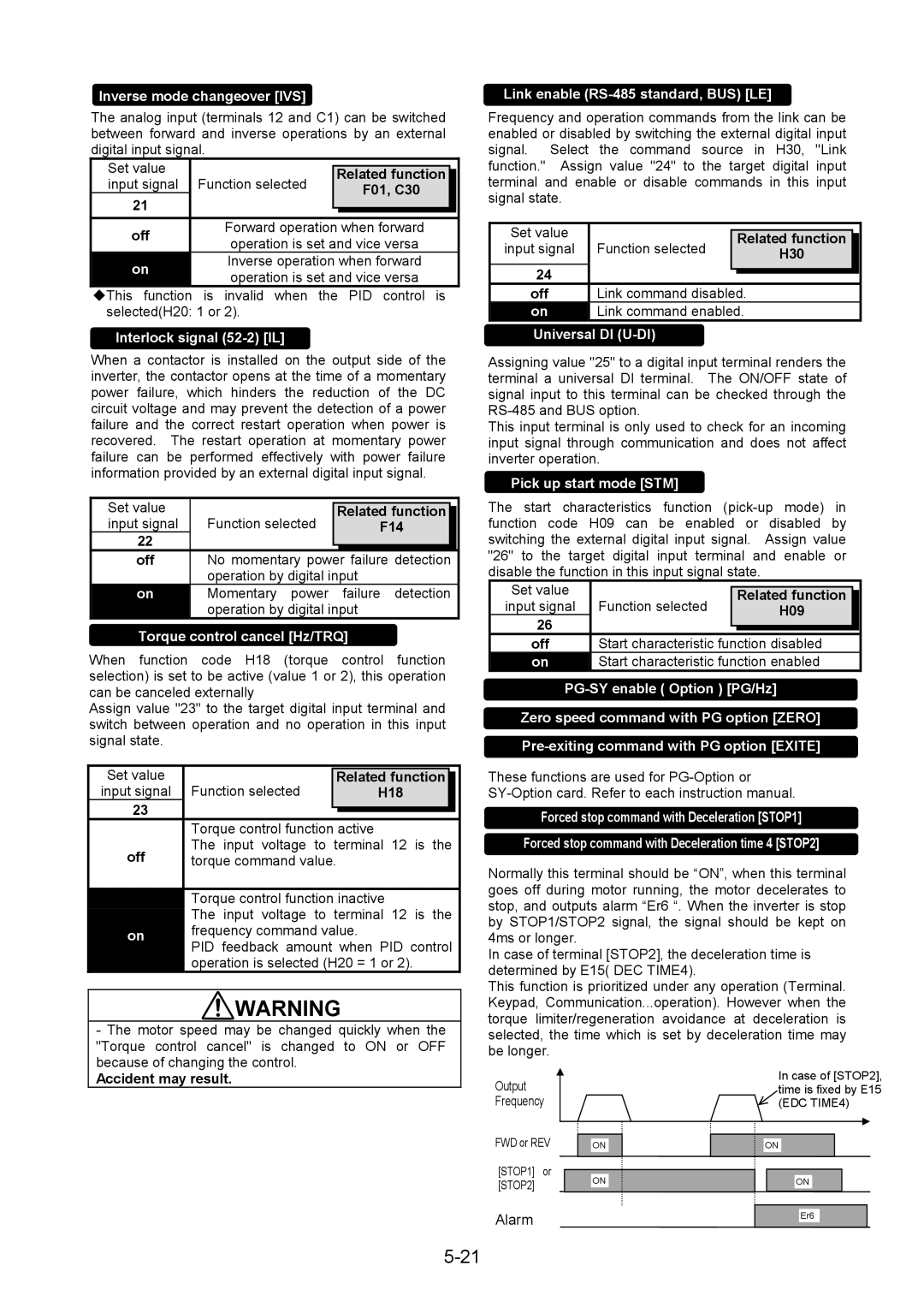 Fuji Bikes 5000G11S/P11S instruction manual Alarm, Inverse operation when forward, F14 Off, H18, Set value Related function 