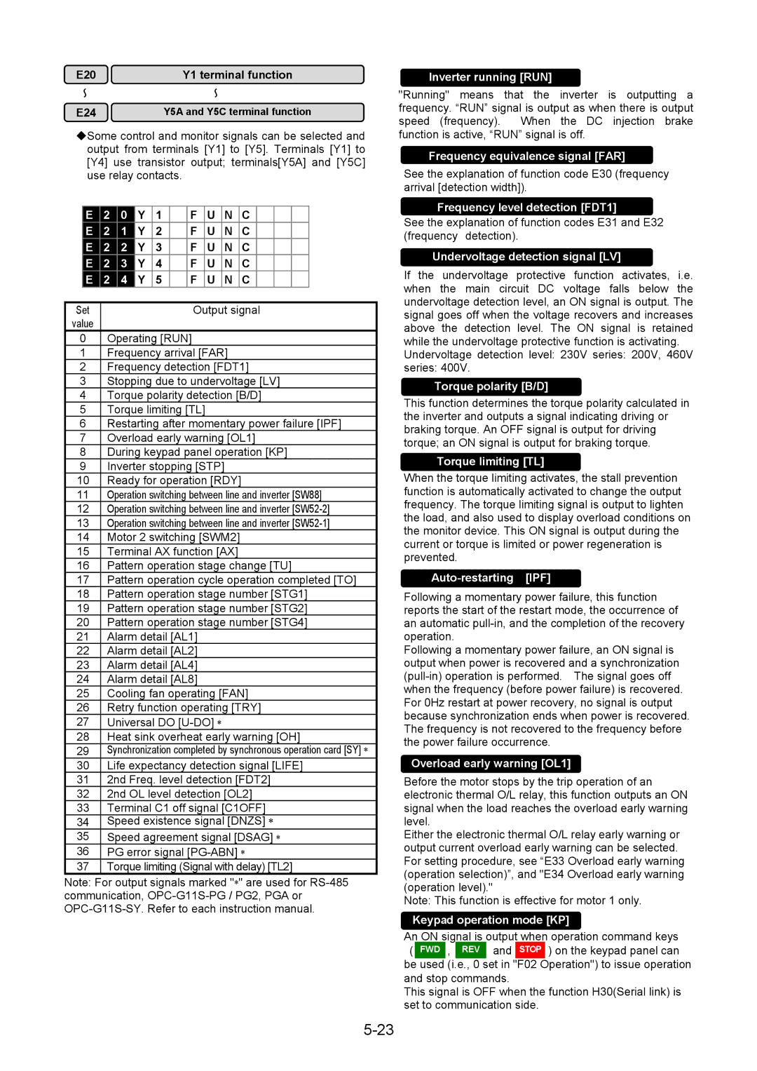 Fuji Bikes 5000G11S/P11S instruction manual E20 Y1 terminal function E24 