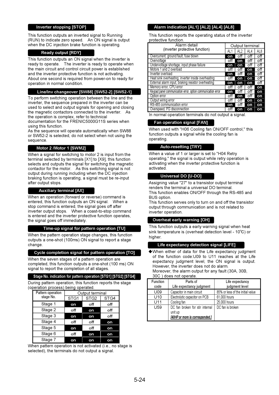 Fuji Bikes 5000G11S/P11S instruction manual STG1 STG2 STG4, AL1, AL4 AL8 