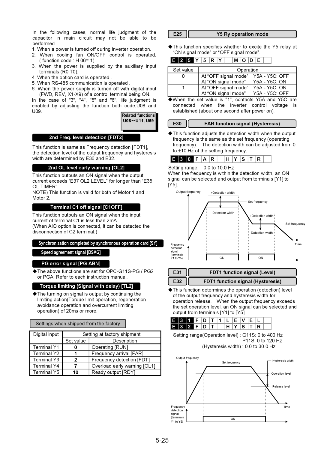 Fuji Bikes 5000G11S/P11S instruction manual E25 Y5 Ry operation mode, E30 FAR function signal Hysteresis 