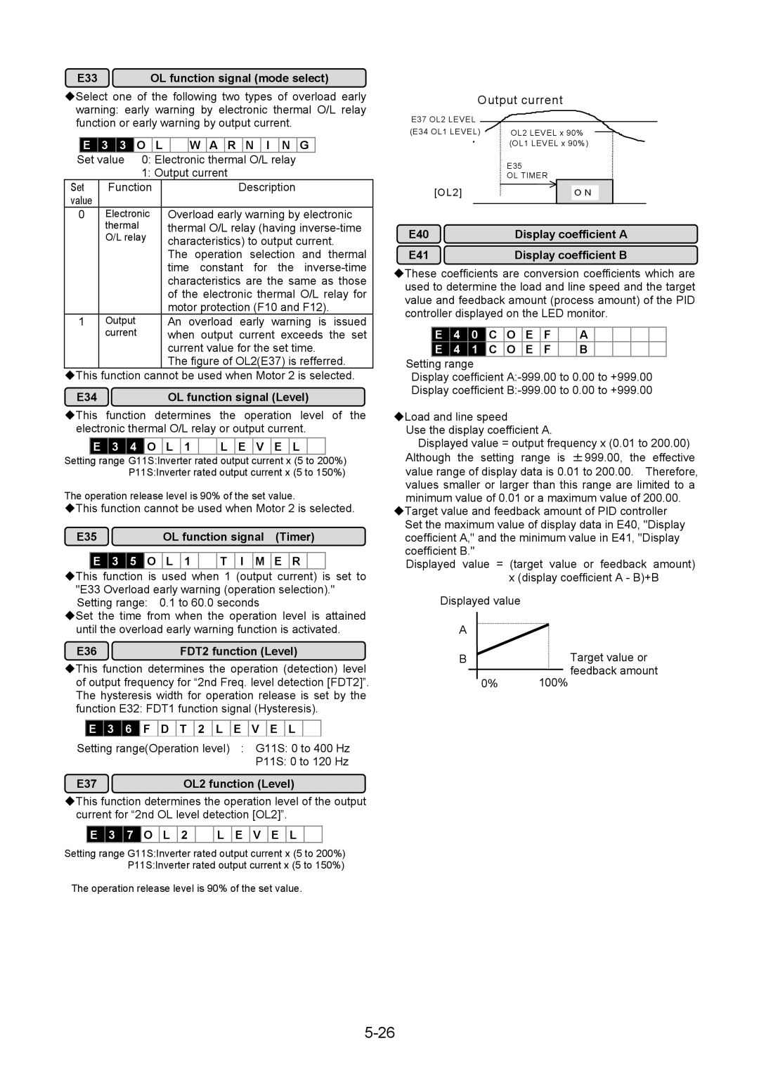 Fuji Bikes 5000G11S/P11S instruction manual Output current 