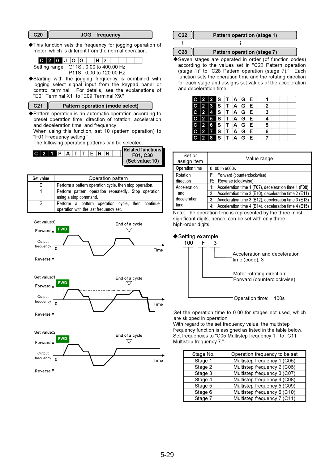 Fuji Bikes 5000G11S/P11S instruction manual ‹Setting example 100 F 