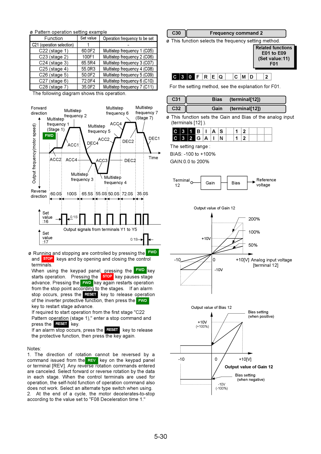 Fuji Bikes 5000G11S/P11S instruction manual C30 Frequency command, Related functions E01 to E09 Set value11 F01 