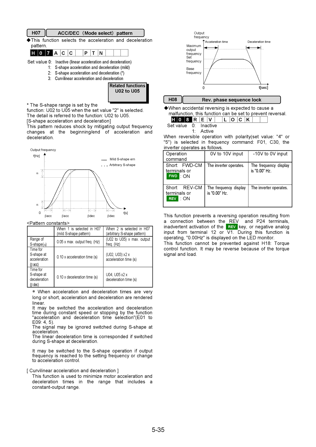 Fuji Bikes 5000G11S/P11S H07 ACC/DEC （Mode select） pattern, Related functions U02 to U05, H08 Rev. phase sequence lock 