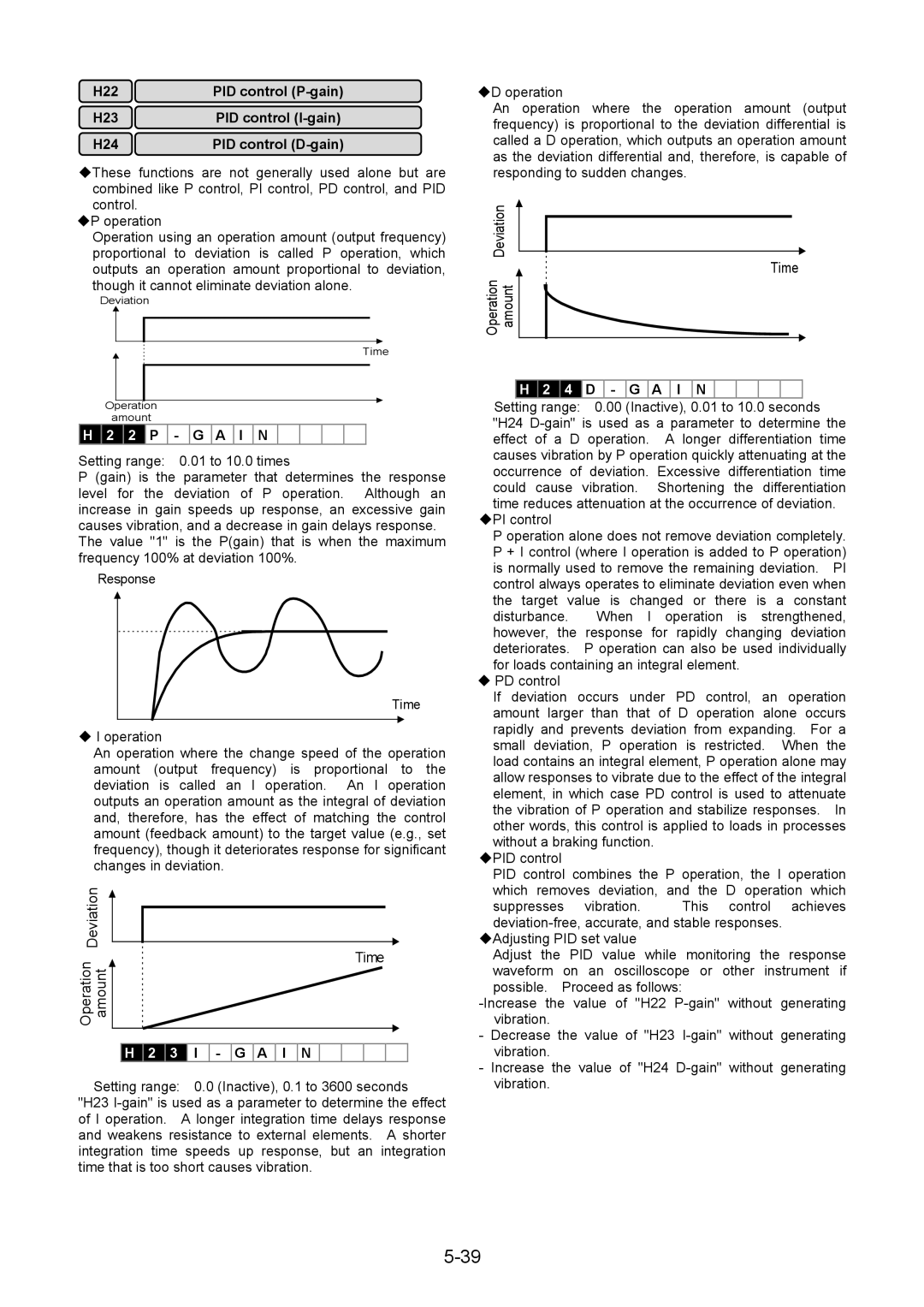 Fuji Bikes 5000G11S/P11S instruction manual Deviation Time Operation amount, P G a I N, I G a I N, D G a I N 