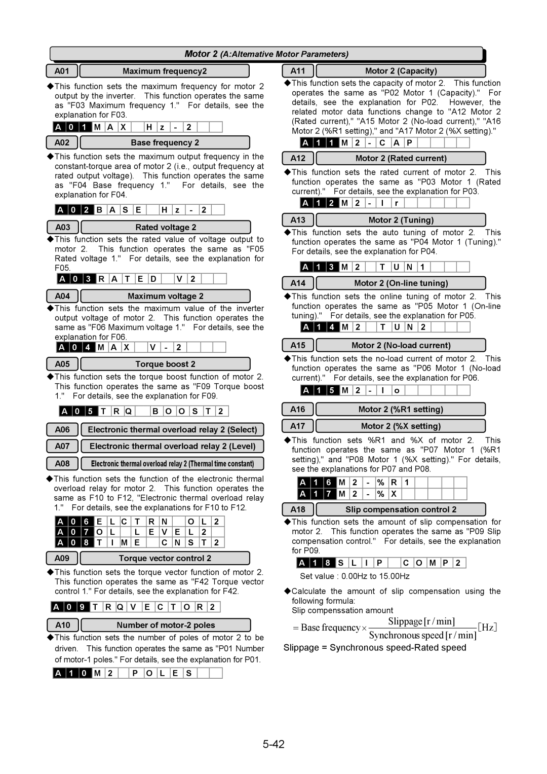 Fuji Bikes 5000G11S/P11S instruction manual Slippage = Synchronous speed-Rated speed 