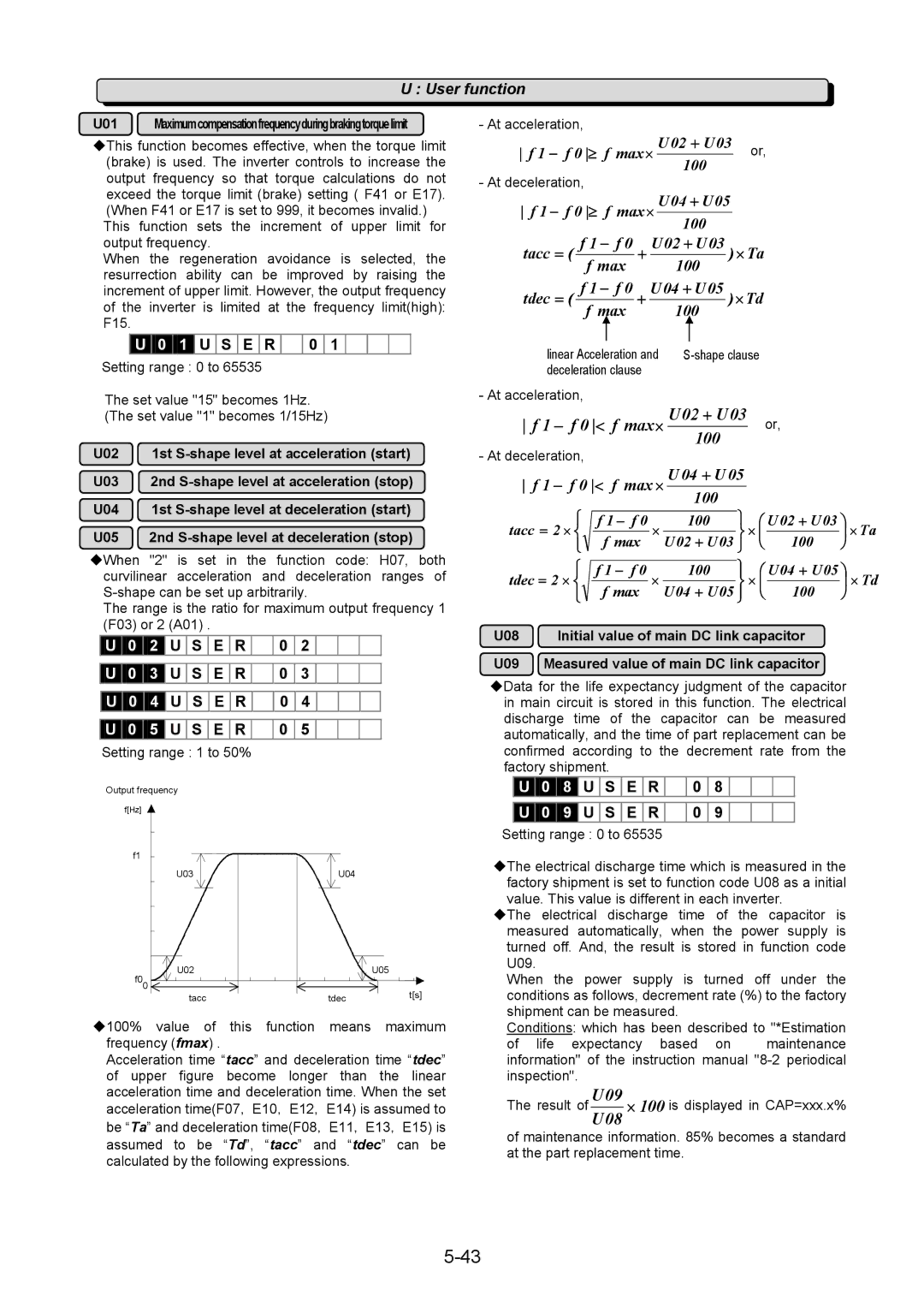 Fuji Bikes 5000G11S/P11S instruction manual Set value 15 becomes 1Hz. The set value 1 becomes 1/15Hz 