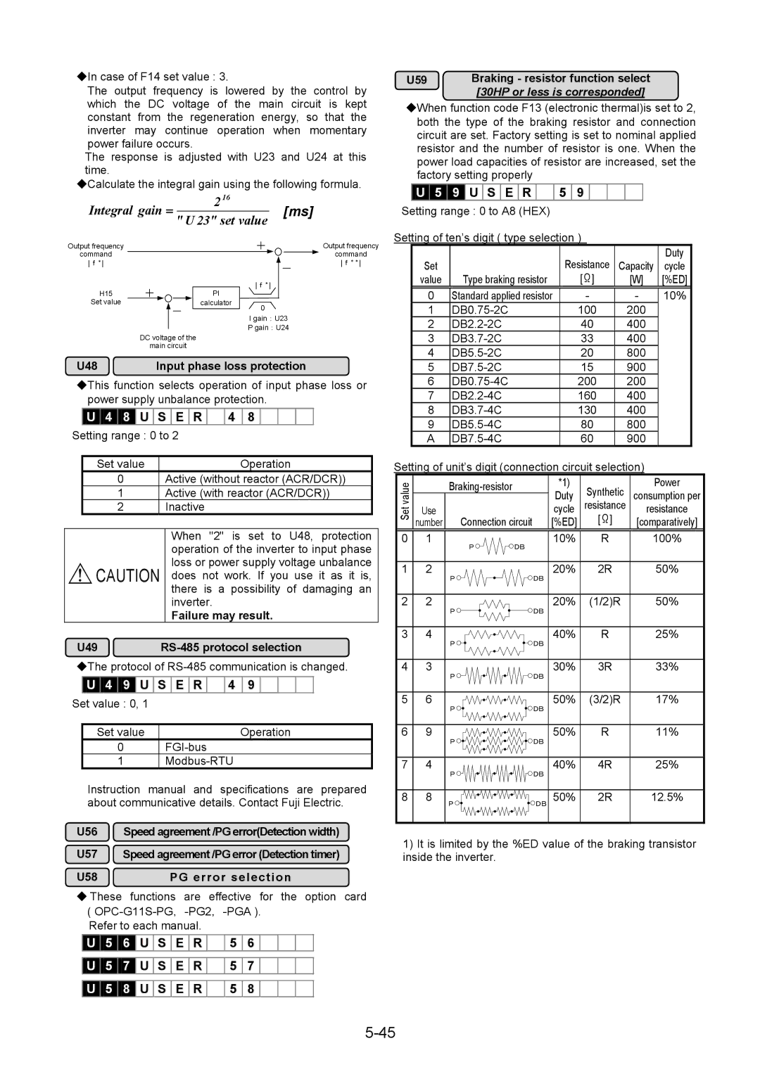 Fuji Bikes 5000G11S/P11S U59 Braking resistor function select, U48 Input phase loss protection, Failure may result 