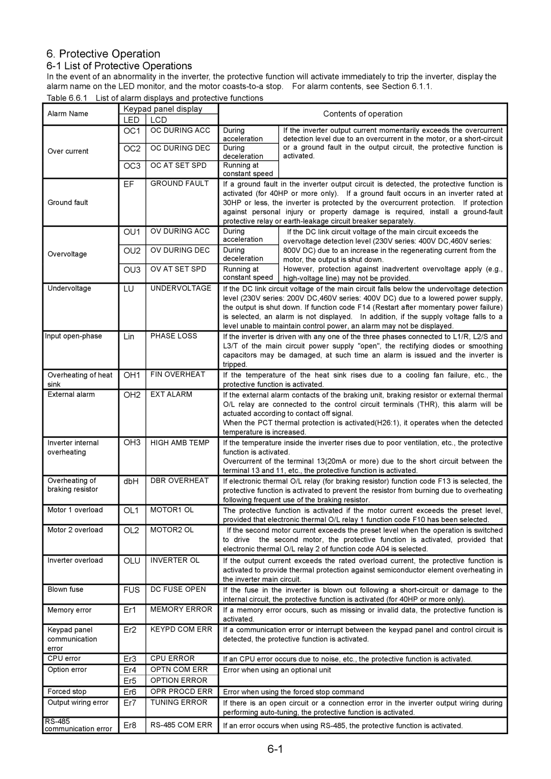 Fuji Bikes 5000G11S/P11S instruction manual List of Protective Operations 