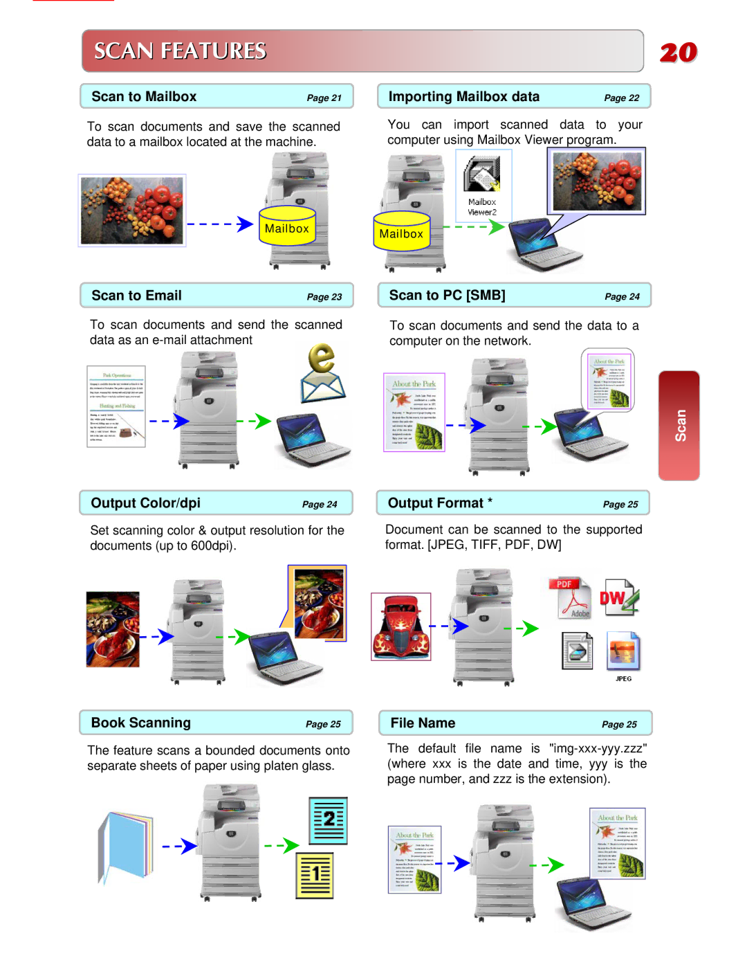 Fuji Labs C3000 manual Scan Features 