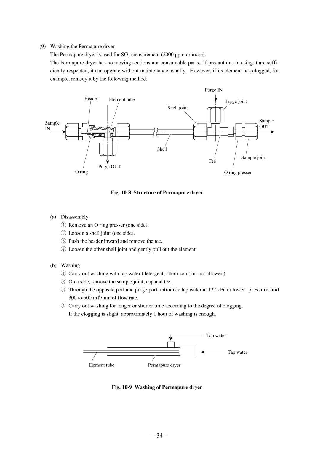 Fuji Labs ZSP instruction manual Structure of Permapure dryer 