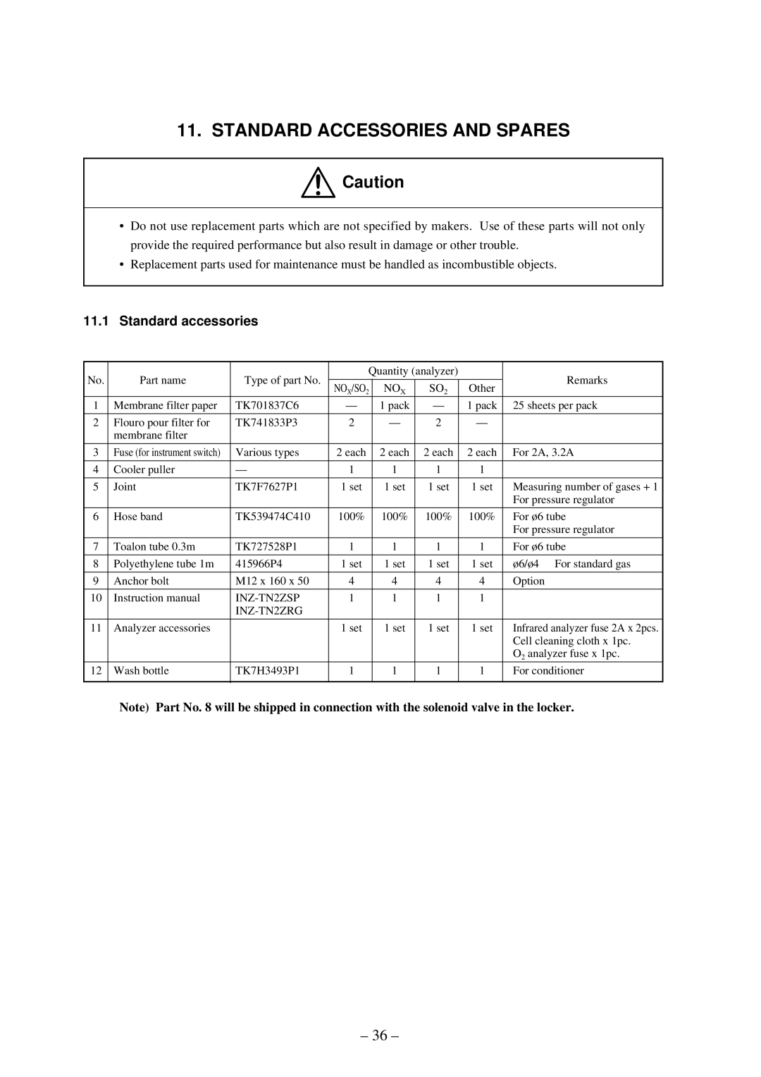 Fuji Labs ZSP instruction manual Standard Accessories and Spares, Standard accessories 