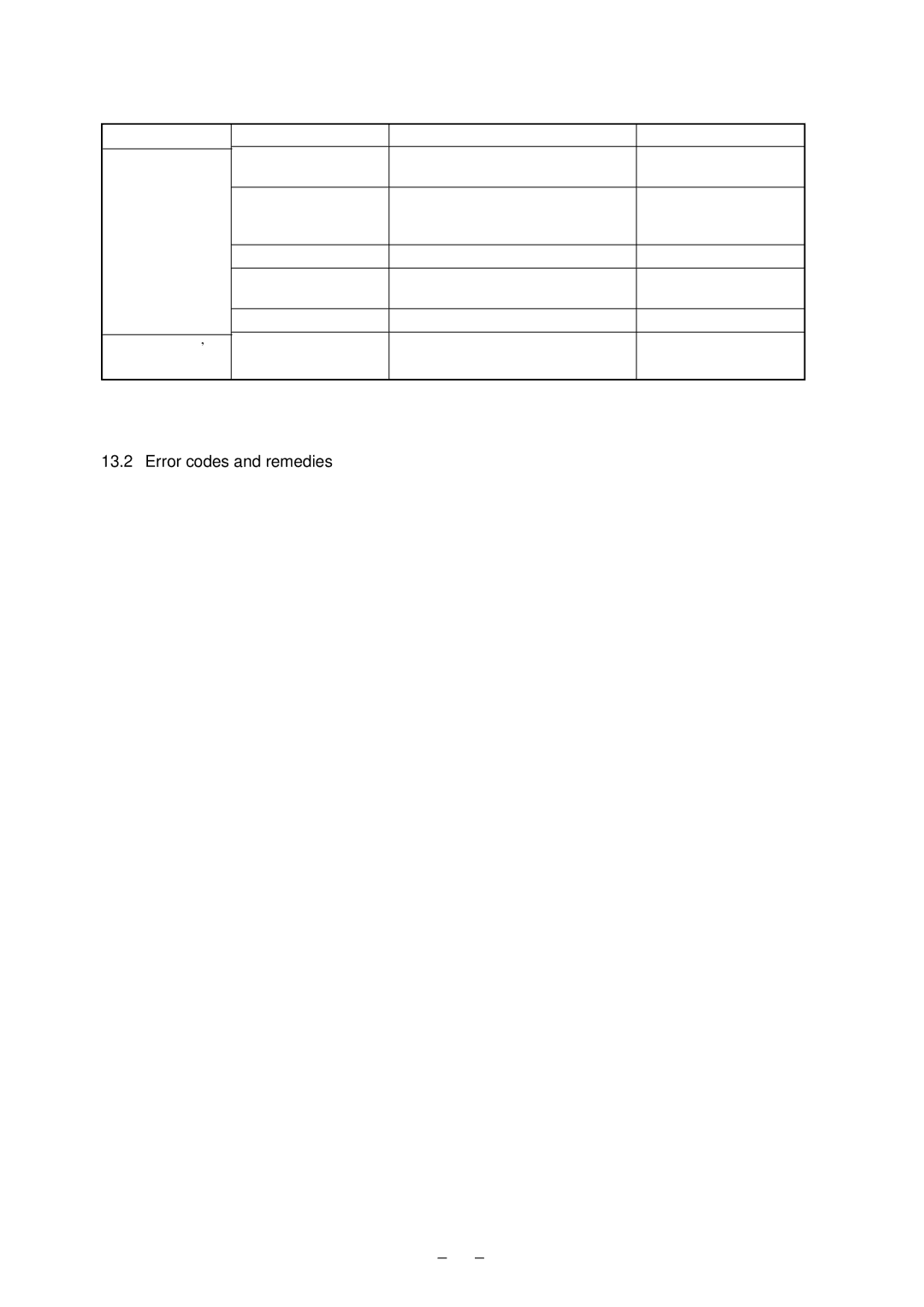 Fuji Labs ZSP instruction manual Error codes and remedies 