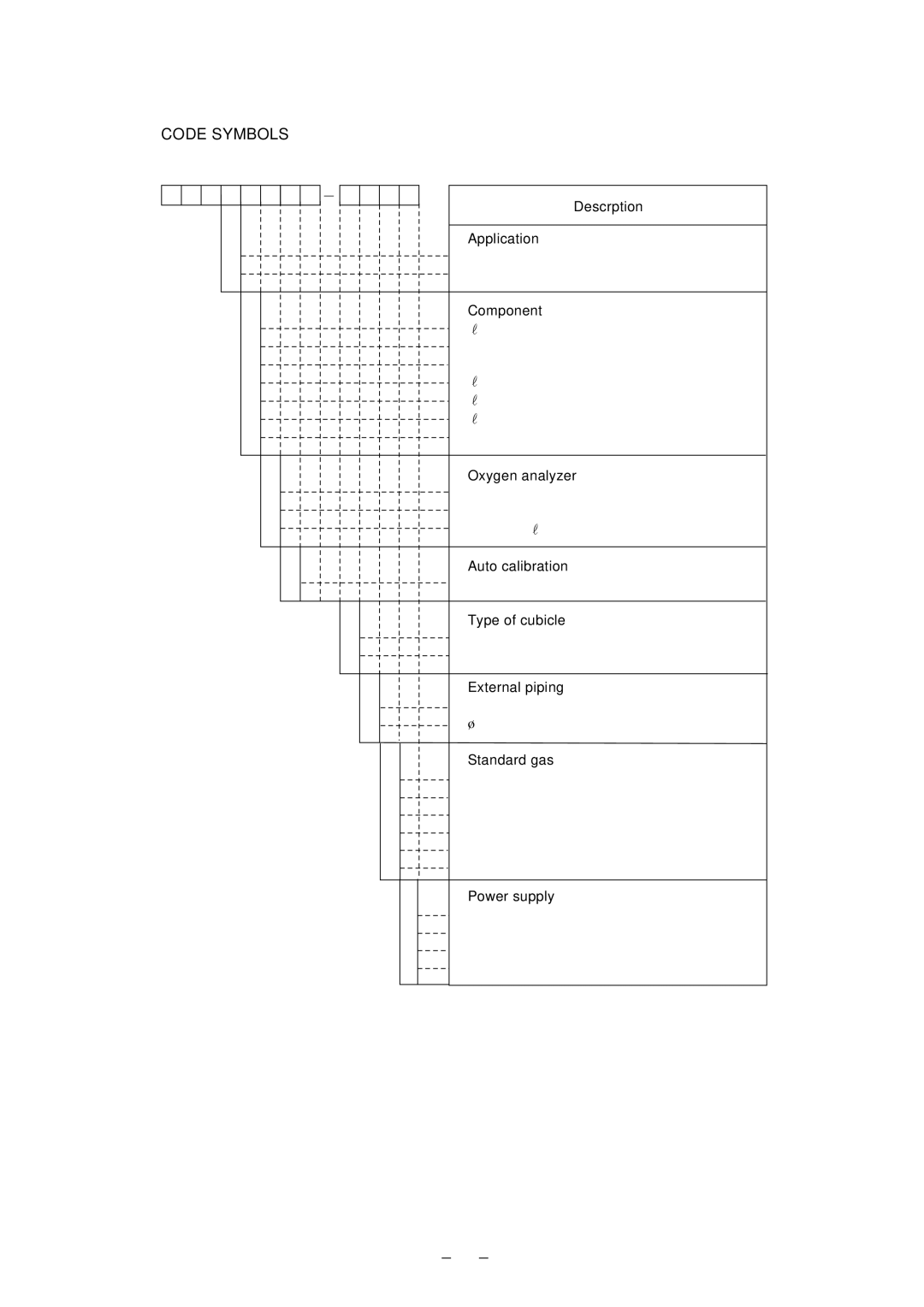 Fuji Labs ZSP instruction manual Code Symbols 