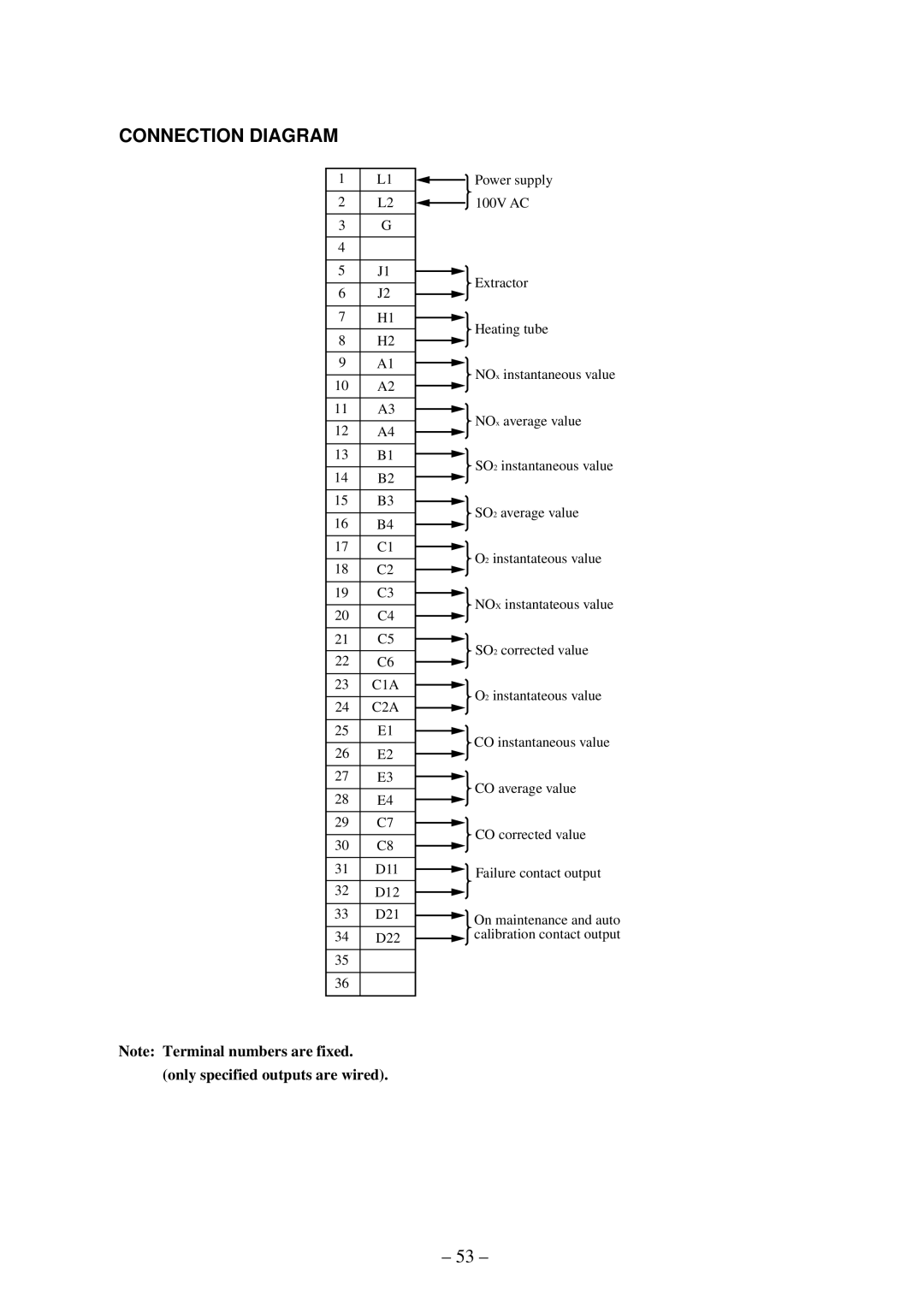 Fuji Labs ZSP instruction manual Connection Diagram, Only specified outputs are wired 