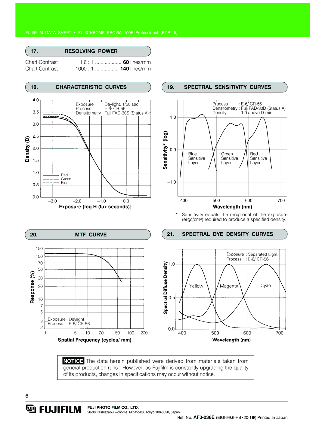 FujiFilm 100F manual Resolving Power, Chart Contrast 1000, Characteristic Curves MTF Curve Spectral Sensitivity Curves 