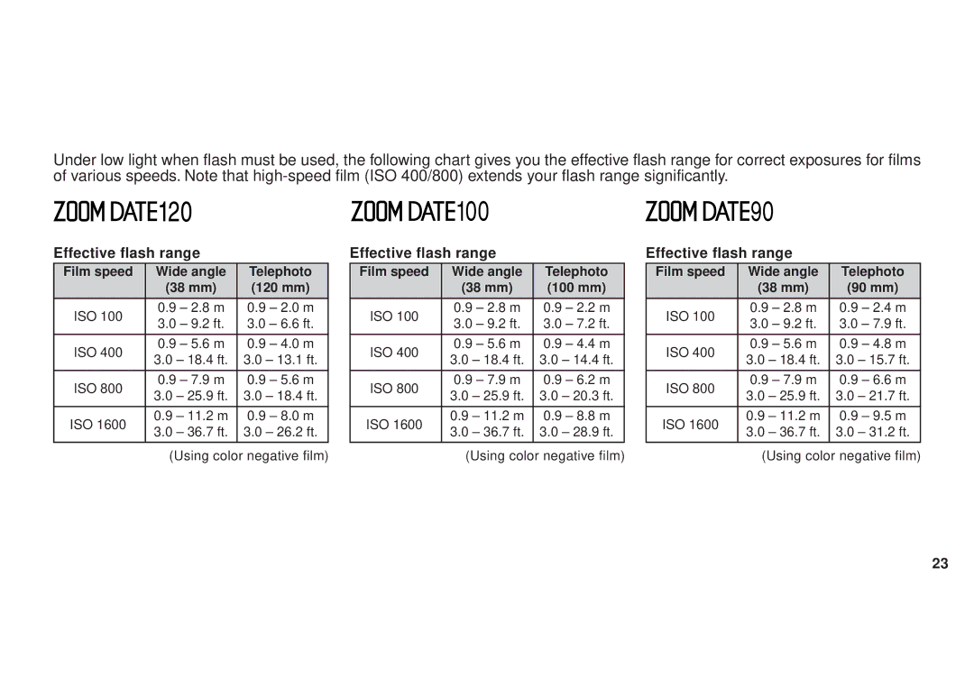 FujiFilm 120 owner manual Effective flash range 