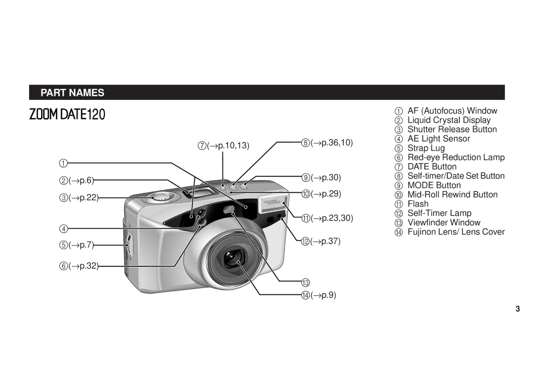 FujiFilm 120 owner manual Part Names 