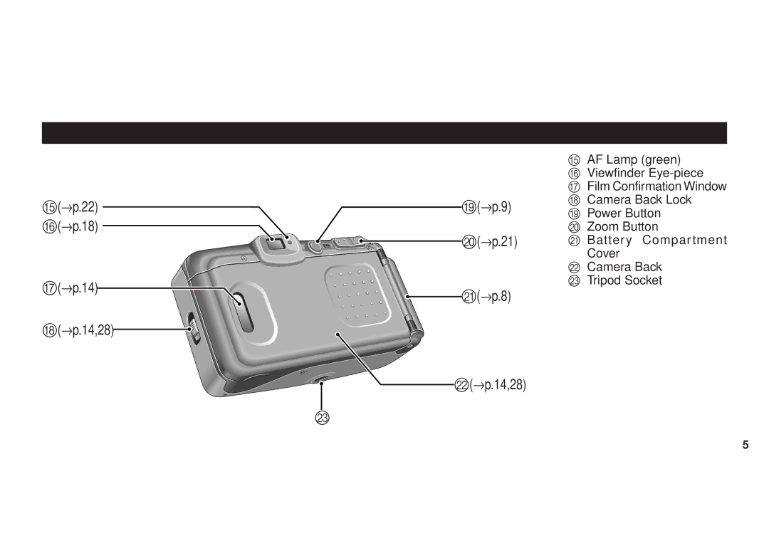 FujiFilm 120 owner manual → p.22 → p.9 → p.18 → p.21 → p.14 → p.8 →p.14,28 