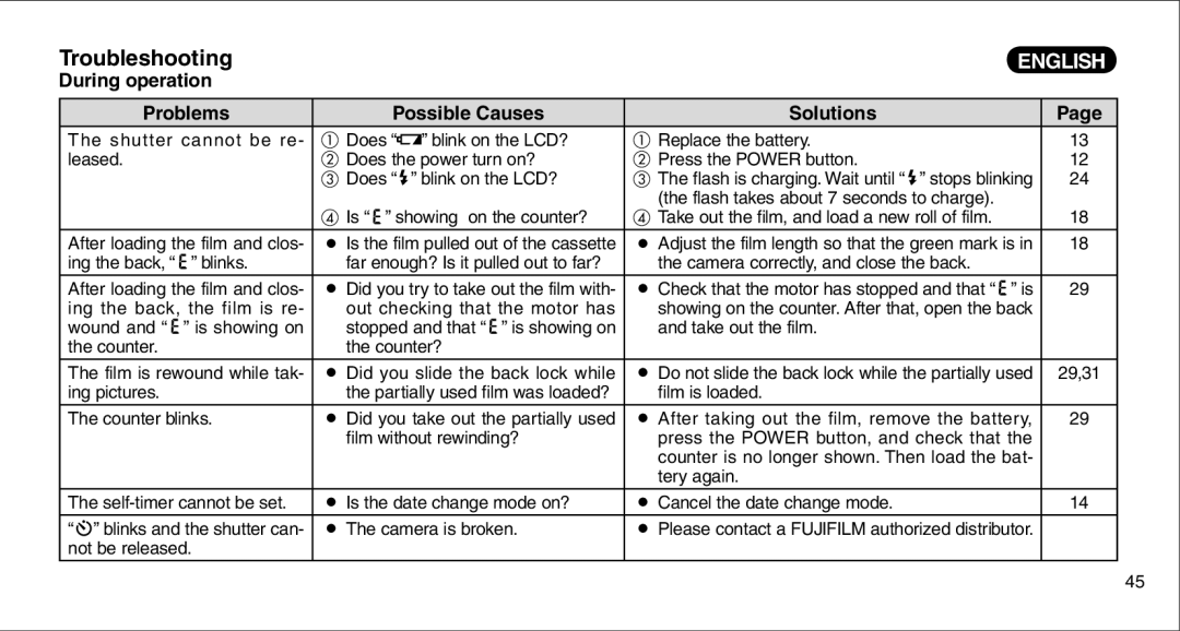 FujiFilm 135V owner manual Troubleshooting, During operation Problems Possible Causes Solutions 