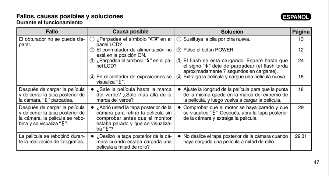 FujiFilm 135V owner manual Fallos, causas posibles y soluciones, Fallo Causa posible Solución Página 