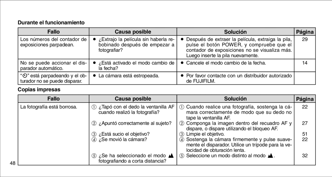 FujiFilm 135V owner manual Copias impresas Fallo Causa posible Solución Página 