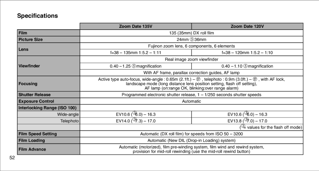 FujiFilm 135V owner manual Specifications, Lens 