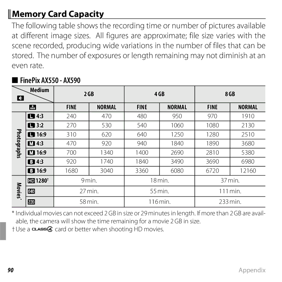 FujiFilm 16238037 owner manual Memory Card Capacity, FinePix AX550 AX590, Photographs Movies, 169 