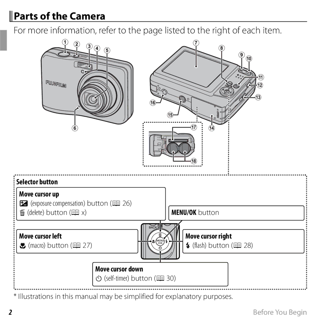 FujiFilm 16238037 Parts of the Camera, Selector button Move cursor up, MENU/OK button, Move cursor left, Move cursor down 