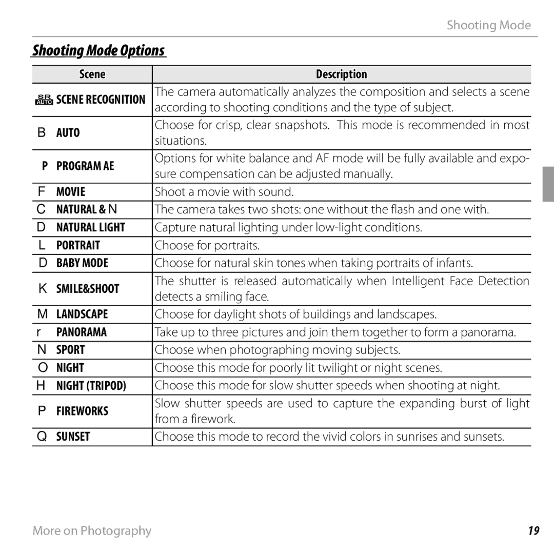 FujiFilm 16238037 owner manual Shooting Mode Options 