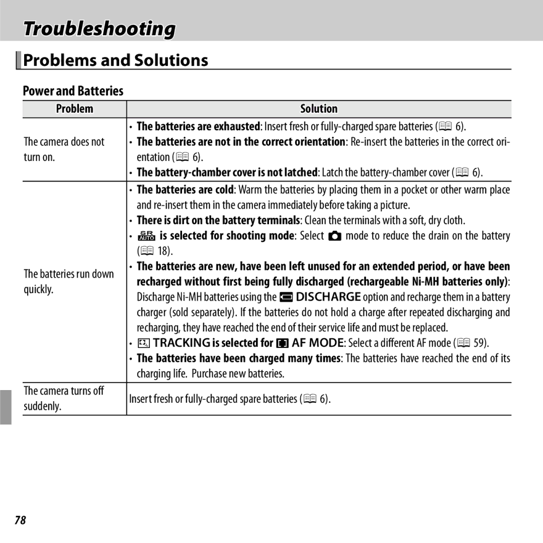 FujiFilm 16238037 owner manual Troubleshooting, Problems and Solutions, Power and Batteries, Problem Solution 