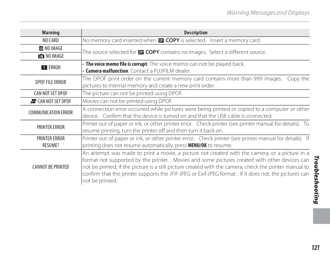 FujiFilm 16286187-4-KIT owner manual 121, Pictures to internal memory and create a new print order, Not be printed 