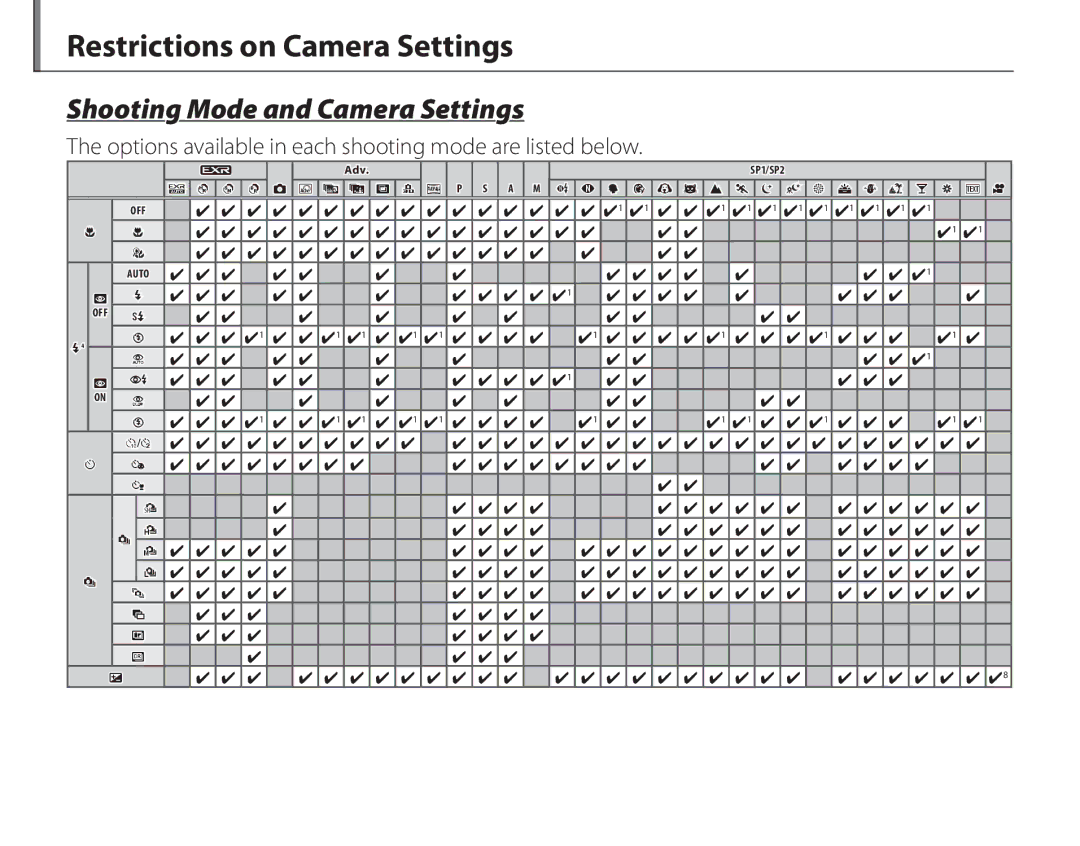 FujiFilm 16286187-4-KIT owner manual Restrictions on Camera Settings, Shooting Mode and Camera Settings 