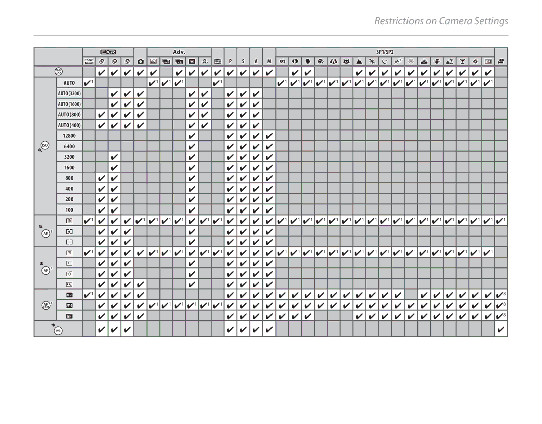 FujiFilm 16286187-4-KIT owner manual Restrictions on Camera Settings 