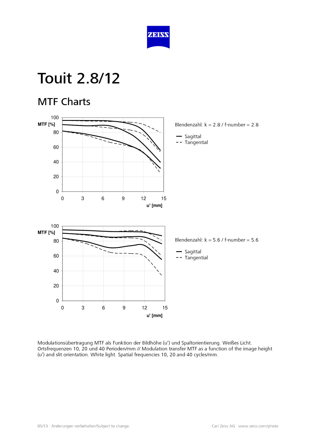 FujiFilm 2030526 technical specifications MTF Charts, Sagittal, Tangential 