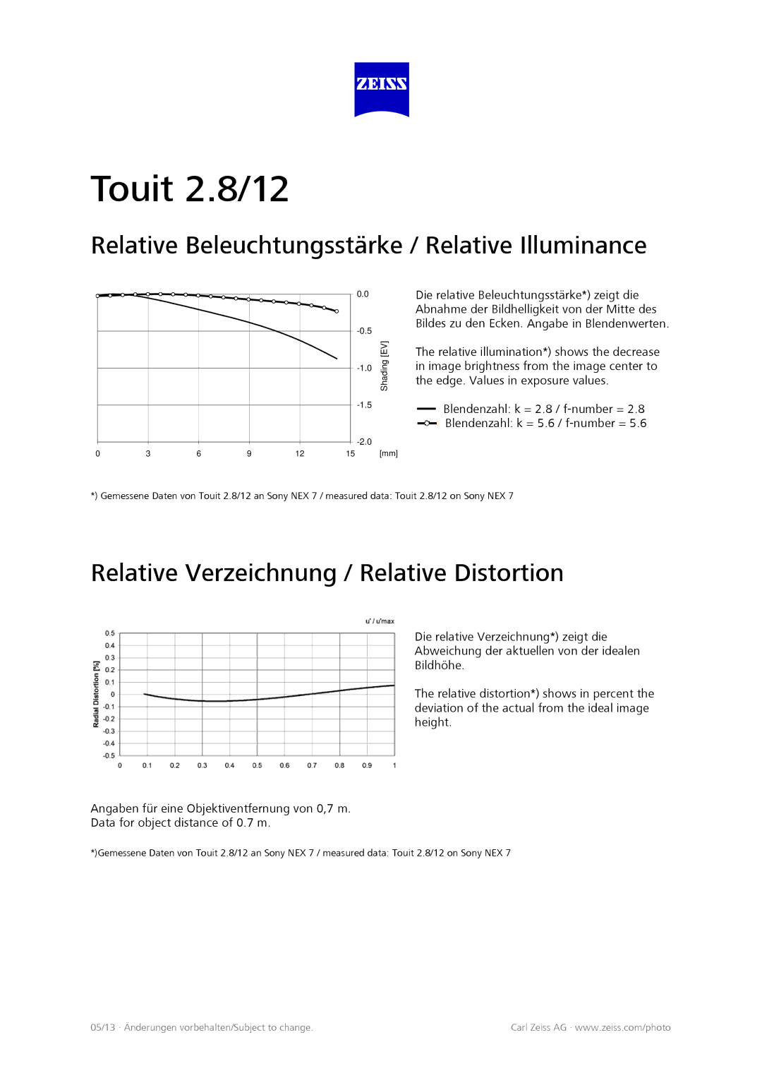 FujiFilm 2030526 Relative Beleuchtungsstärke / Relative Illuminance, Relative Verzeichnung / Relative Distortion 