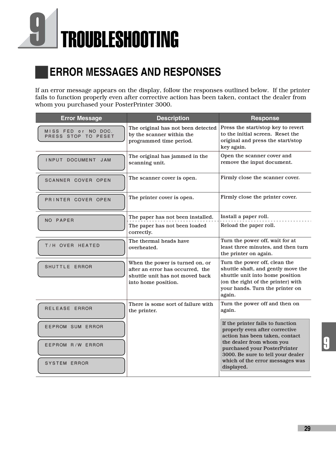 FujiFilm 3000 manual Troubleshooting, Error Messages and Responses, Error Message Description Response 