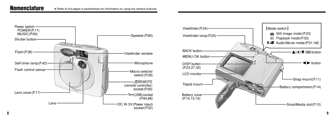 FujiFilm 30i manual Nomenclature, Power switch 