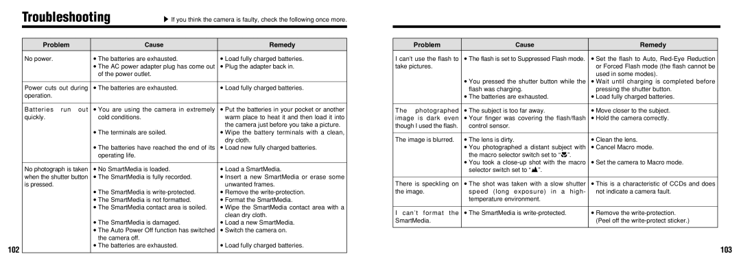 FujiFilm 30i manual Troubleshooting, 103, Problem, Remedy 