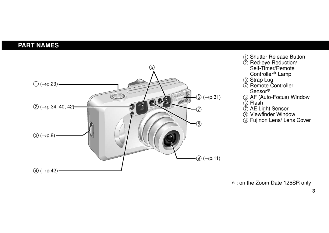 FujiFilm 38-125mm owner manual Part Names 