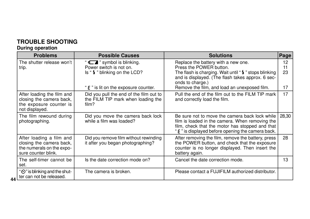 FujiFilm 38-125mm owner manual Trouble Shooting, During operation Problems Possible Causes Solutions 