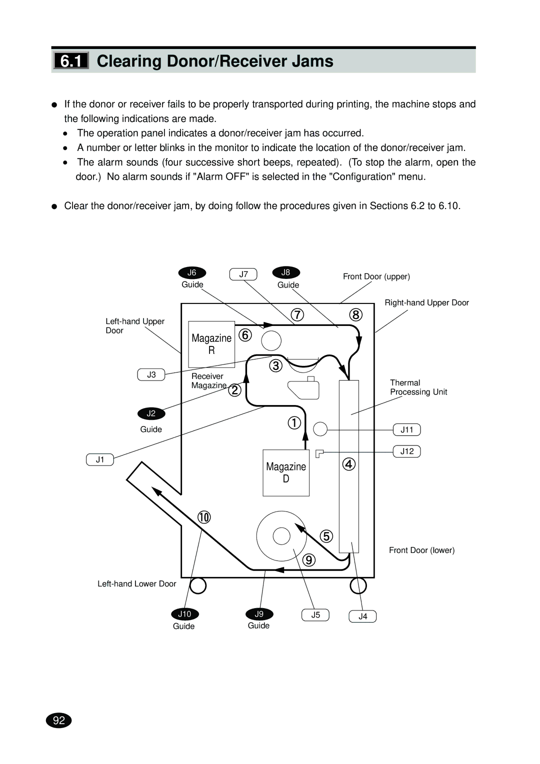 FujiFilm 4500N instruction manual Clearing Donor/Receiver Jams 