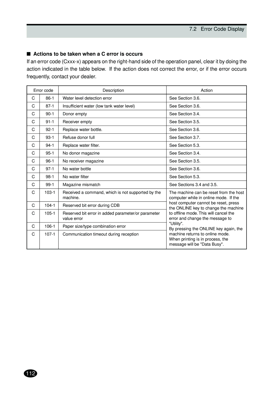 FujiFilm 4500N instruction manual Actions to be taken when a C error is occurs 