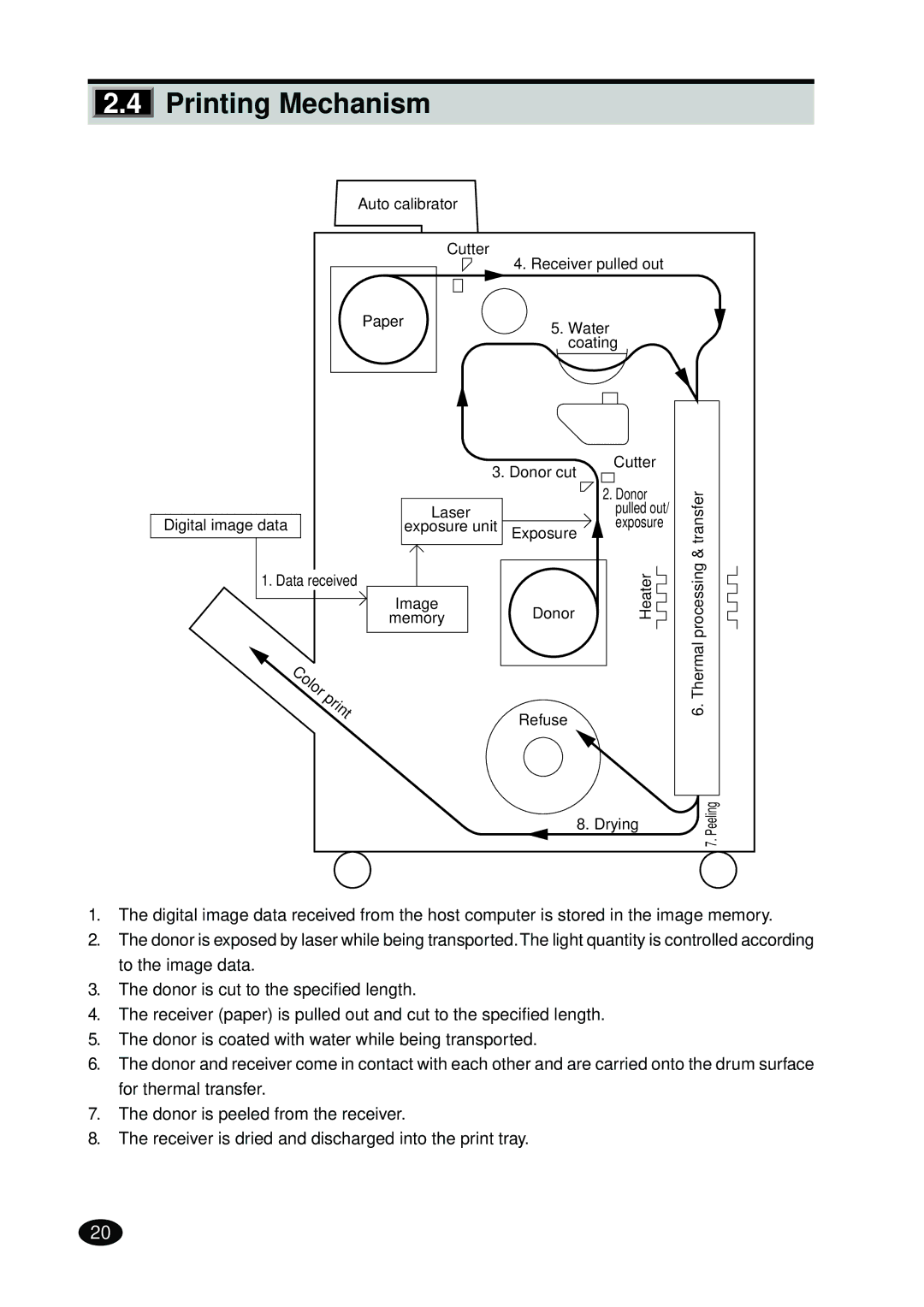 FujiFilm 4500N instruction manual Printing Mechanism 