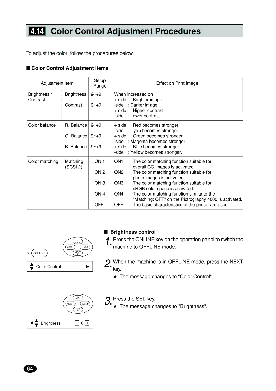 FujiFilm 4500N instruction manual Color Control Adjustment Procedures, Color Control Adjustment Items, Brightness control 