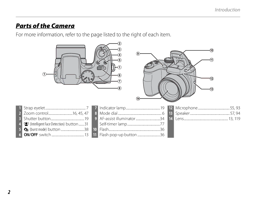 FujiFilm 600011859 owner manual Parts of the Camera, Microphone 